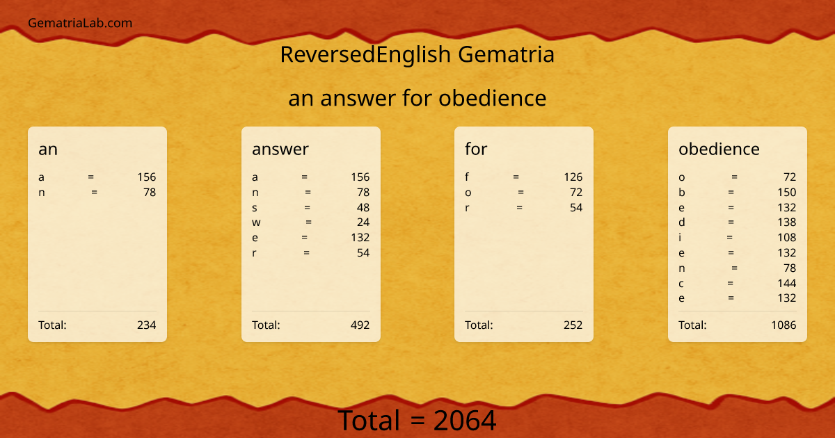 an answer for obedience in reversedEnglish Gematria